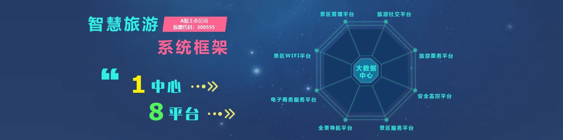 恒星集团物联智慧旅游系统框架